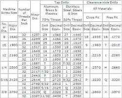 Machine Screw Dimensions 221bc Co