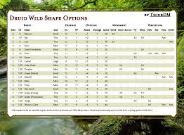 Druid Wild Shape Options By Cr Thinkdm