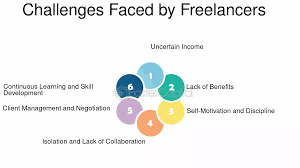 Freelancers Accounting Dubai
