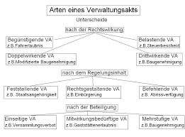 Die untätigkeitsklage stellt keine klageart dar. Komplettes Kursskript Zum Ausdrucken