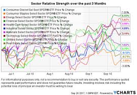 Relative Strength Can Be A Source Of Conflict For Tactical