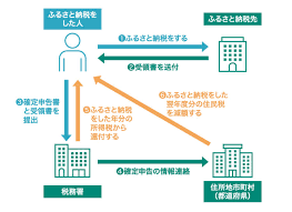Check spelling or type a new query. ãµã‚‹ã•ã¨ç´ç¨Žã®ã—ãã¿ã‚„ãƒ¡ãƒªãƒƒãƒˆã¨ã¯ ç¯€ç¨Žã®ãƒã‚¤ãƒ³ãƒˆã‚‚è§£èª¬ã—ã¾ã™ ä¸‰äº•ä½å‹ã‚«ãƒ¼ãƒ‰ Have A Good Cashless ã„ã„ã‚­ãƒ£ãƒƒã‚·ãƒ¥ãƒ¬ã‚¹ãŒ ã„ã„æ¯Žæ—¥ã‚'ä½œã‚‹