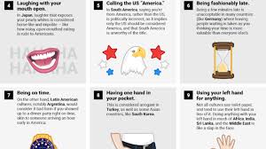 I was asked by an american, do we have sidewalks? 24 American Behaviors Considered Rude In Other Countries Mental Floss