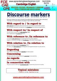 Discourse Markers Are Used To Introduce The Subject That We Are Going To Talk Or Write About English Vocabulary Words English Phrases English Language Learning
