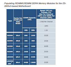 Ram Installation Chart Server Fault