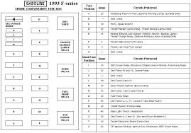 2008 ford fusion fuse diagram creative wiring diagram ideas. 1993 F350 Power Distribution Box Diagram Ford Truck Enthusiasts Forums