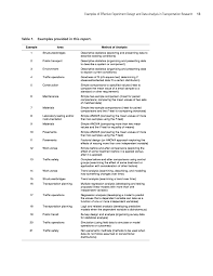 Methodology example in experimental research. Chapter 3 Examples Of Effective Experiment Design And Data Analysis In Transportation Research Effective Experiment Design And Data Analysis In Transportation Research The National Academies Press