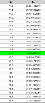 Enter kg or lb for conversion: 45 5 Pounds To Kilograms Converter 45 5 Lbs To Kg Converter