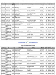 Sekolah menengah kebangsaan agama arau. List Smk Di Penang