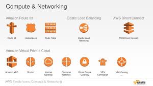 Hence, we have created aws simple icons for most of our services and features. Ppt Aws Simple Icons V2 2 Powerpoint Presentation Free Download Id 622905