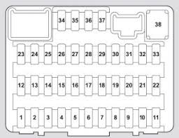 I checked the fuses in the main fuse panel and under the driver's dash and all are fine. 2012 Honda Pilot Aux Fuse Box Location Wiring Diagram Blog Track Track Alfombrasdelsur Es