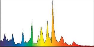 Spectral Distribution Chart Eye Lighting