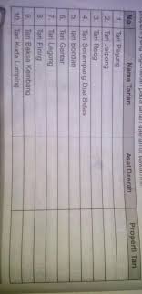 Check spelling or type a new query. Tolong Jawab Ini Semua Ya Kak Brainly Co Id