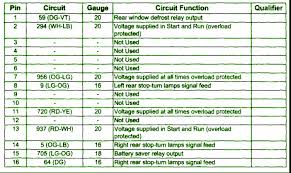 Passenger compartment fuse panel / power distribution box Diagram 2005 Ford F 150 Lariat Fuse Box Diagram Full Version Hd Quality Outletdiagram Visitmanfredonia It