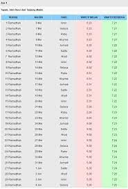 Syarat sah sholat adalah telah masuk waktu sholat, menghadap ke allah menurunkan perintah sholat waktu ketika isra mikraj. Jadual Waktu Berbuka Puasa Dan Waktu Imsak Negeri Perak 2019