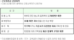 2020 근로장려금 적금 | 서류 신분증만 준비하세요! 76ë§Œëª…ì— ê·¼ë¡œìž¥ë ¤ê¸ˆ í˜¹ì‹œ ë‚˜ë„ ì •ì±…í¬ì»¤ìŠ¤ ê¸°íš íŠ¹ì§' ëŒ€í•œë¯¼êµ­ ì •ì±…ë¸Œë¦¬í•'