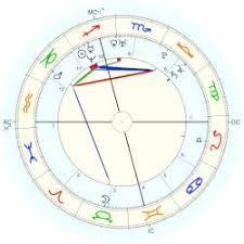 Chris Evans Birth Chart Chris Evans Birth Chart Horoscope