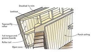 Designing The Right Roof Rake Roof Detail Exposed Rafters Rafter