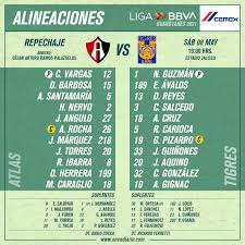 Por la liga nacional, es hora de entrar en el playoff, en el que los equipos clasificados entre. Liga Mx Atlas Vs Tigres Seguimiento Minuto A Minuto En Vivo Resumen Goles Resultado Cronica Repechaje