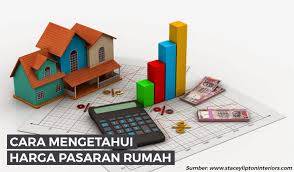 Penting untuk semak harga pasaran hartanah anda adalah kerana untuk mendapatkan harga yang rasional untuk memastikan penjualan berlaku dengan cepat. Takut Kemahalan Ini Cara Mengetahui Harga Pasaran Rumah