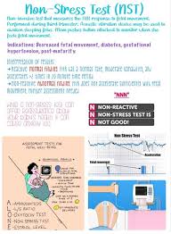 Image result for Fetal Testing Indications