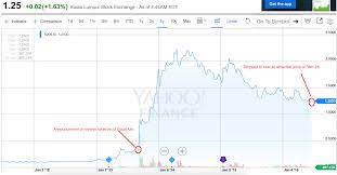 View the latest eco world international bhd (5283) stock price, news, historical charts, analyst ratings and financial information from wsj. Should You Invest In Ecoworld Serious Investing
