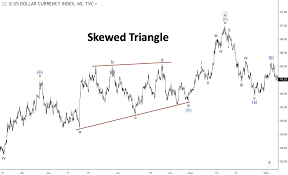 Elliott waves based ideas our users actively use elliott waves for analysis and trading ideas. Triangles In Elliott Wave Analysis Abcde Pattern