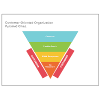 Pyramid Chart Templates