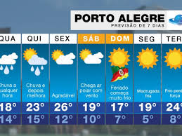 Variação de temperatura nas últimas 24 horas. Previsao Do Tempo Chuva Hoje E Frio No Fim De Semana Em Porto Alegre Metsul Meteorologia