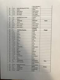 Wedding arrangements worksheet answers icev : Part 1 Chapter 6 Case 2 The Wedding Using The Chegg Com