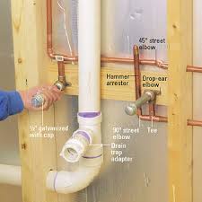 Dedicated 120vac, 15a gfci minimum outlet must be provided, which is properly grounded and no more do not attach grounding wire plug adapter to wall outlet until later in the installation procedure. Extending Supply Lines Better Homes Gardens