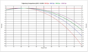 the external ballistics of diabolo pellets hard air magazine