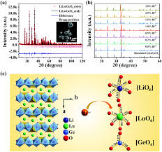 Curs valutar liră sterlină (gbp) în raport cu leul moldovenesc (mdl) în băncile din moldova de azi. Infrared Photostimulable And Long Persistent Ultraviolet Emitting Phosphor Lilugeo 4 Bi 3 Yb 3 For Biophotonic Applications Materials Chemistry Frontiers Rsc Publishing Doi 10 1039 D0qm00932f