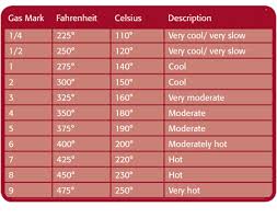 56 Prototypal Convection Conversion Chart