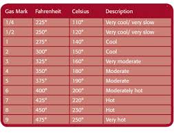 56 Prototypal Convection Conversion Chart