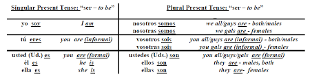 spanish verb ser conjugation chart bedowntowndaytona com