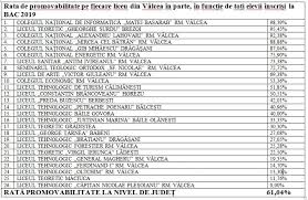 We did not find results for: Topul PromovabilitÄƒÅ£ii La Bac 2019 In JudeÅ£ul Valcea Adevarul Ro