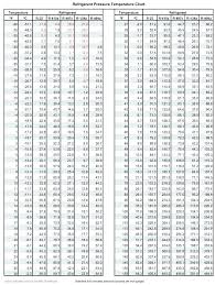 1 R22 Freon Pressure Chart Inside R427a Pressure