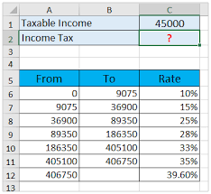 With effect from 1 january 2020, foreign service providers of digital services must now register with the royal malaysian customs department and charge 6% service tax on all digital. How To Calculate Income Tax In Excel