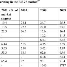 Agriculture development branch staff directory. Pdf Merger Activity In The Factors Of Production Segments Of The Food Value Chain A Critical Assessment Of The Bayer Monsanto Merger