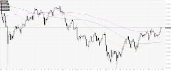 Usd Jpy Technical Analysis Set To Rise To The 111 00 Handle