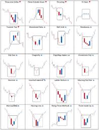 Forex Trading Candlestick Pattern Pdf