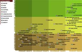 James Hallam Portfolio Needs And Wants Chart