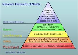 Image result for maslow's hierarchy of needs
