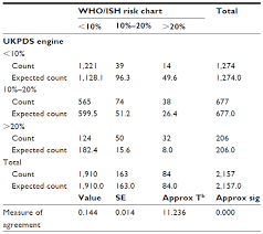 full text cardiovascular risk assessment in type 2 diabetes