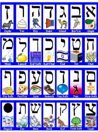 This word list is also available as a set of free printable flash cards at printableflashcards.net. Hebrew Alphabet Flash Card Oppidan Library