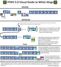 The skill payoff is huge and once you are comfortable on a controller you can execute some pretty complicated stuff that would have a keyboard user drooling. Ffxiv 5 0 Visual Guide For White Mage Ffxiv