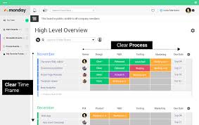 30 Best Project Management Dashboard Software For 2026