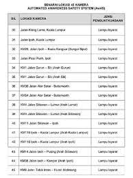 Lebuhraya utara selatan yang menghubungkan dari selatan (johor) ke utara(perlis). Senarai Lokasi Kamera Aes Awas Di Malaysia