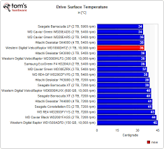 anything special for a 10k rpm drive anandtech forums